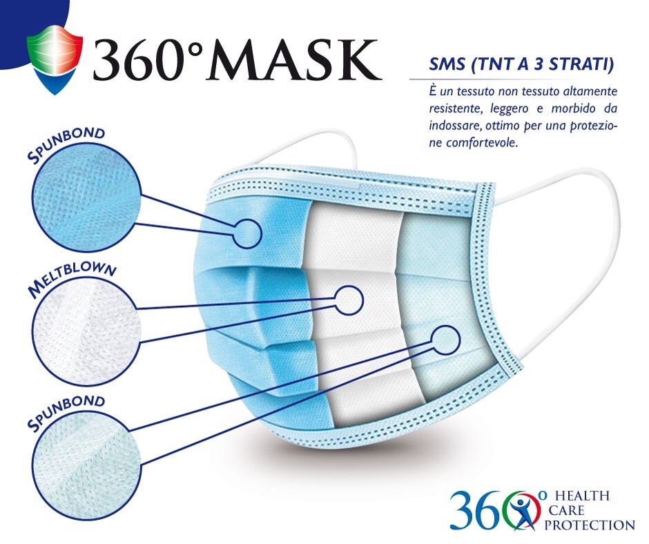 Mascherina Chirurgica a 3 Strati
